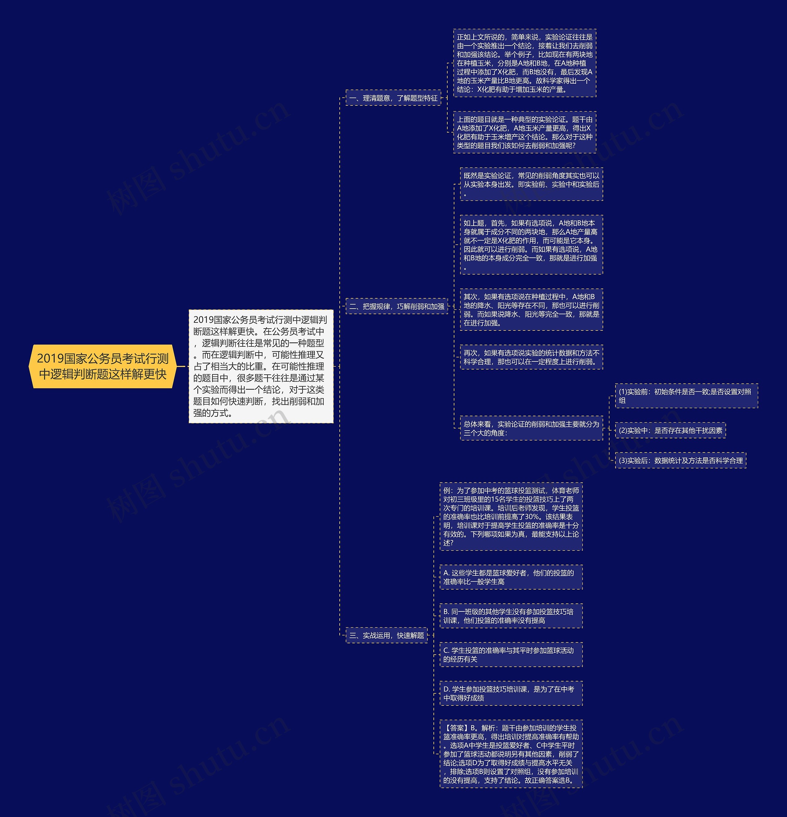2019国家公务员考试行测中逻辑判断题这样解更快 2019国家公务员考试行测中逻辑判断题这样解更快