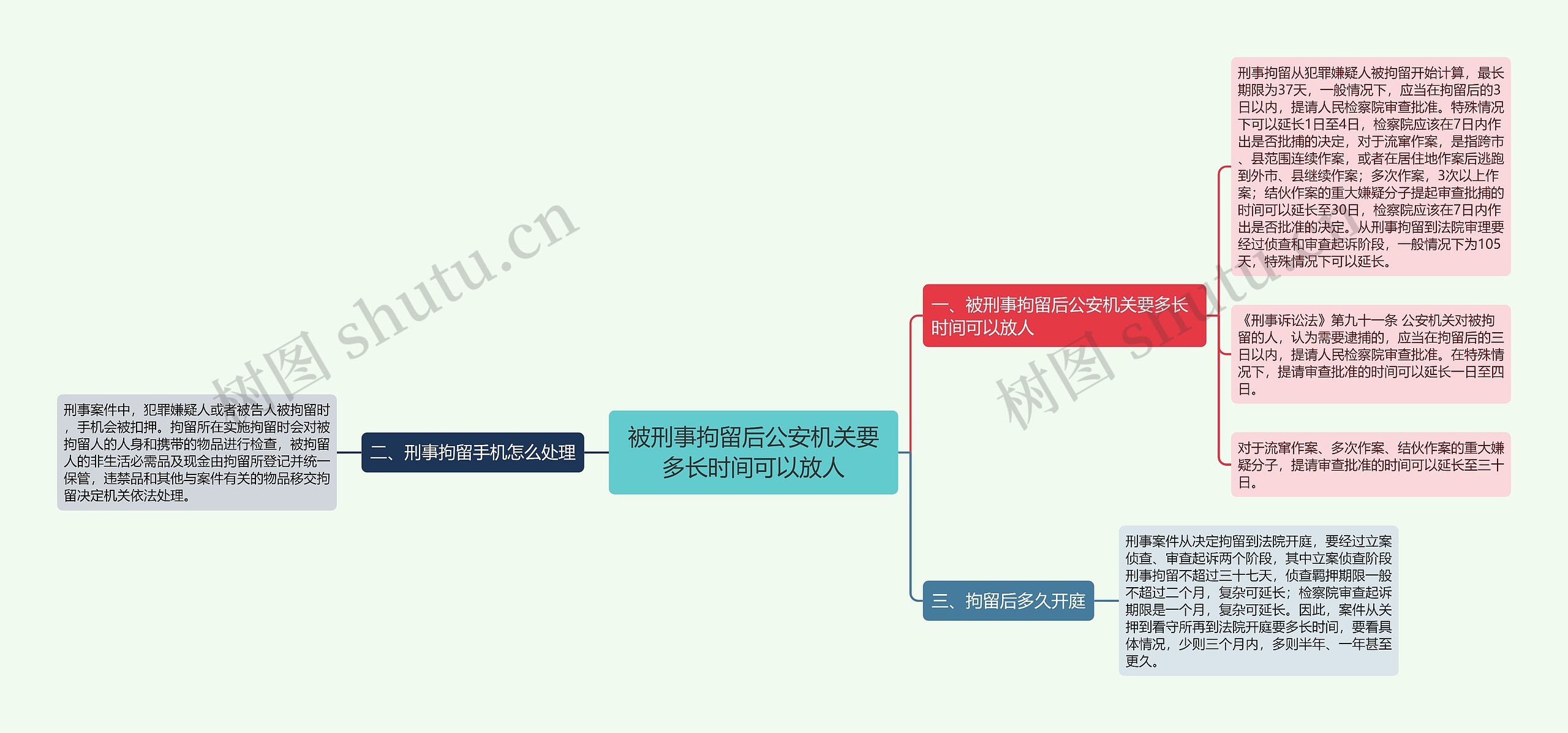 被刑事拘留后公安机关要多长时间可以放人