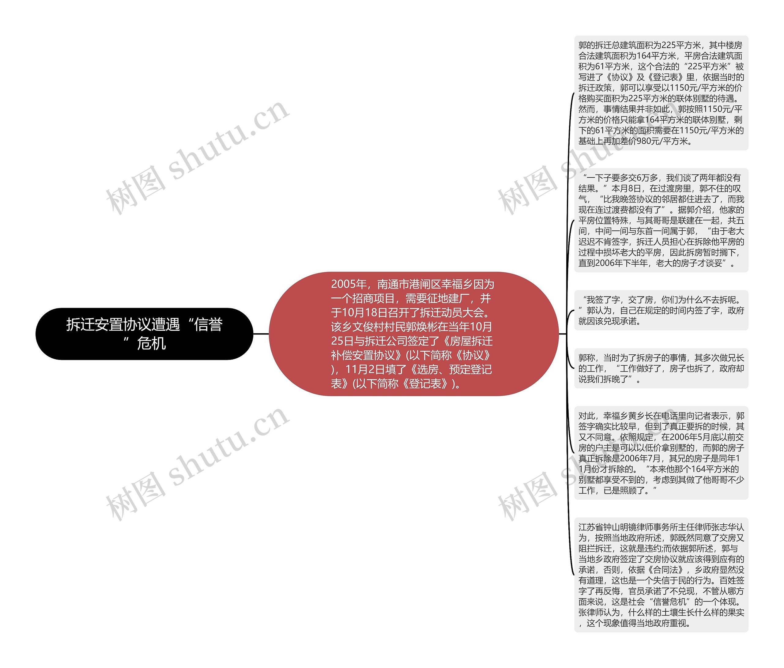拆迁安置协议遭遇“信誉”危机