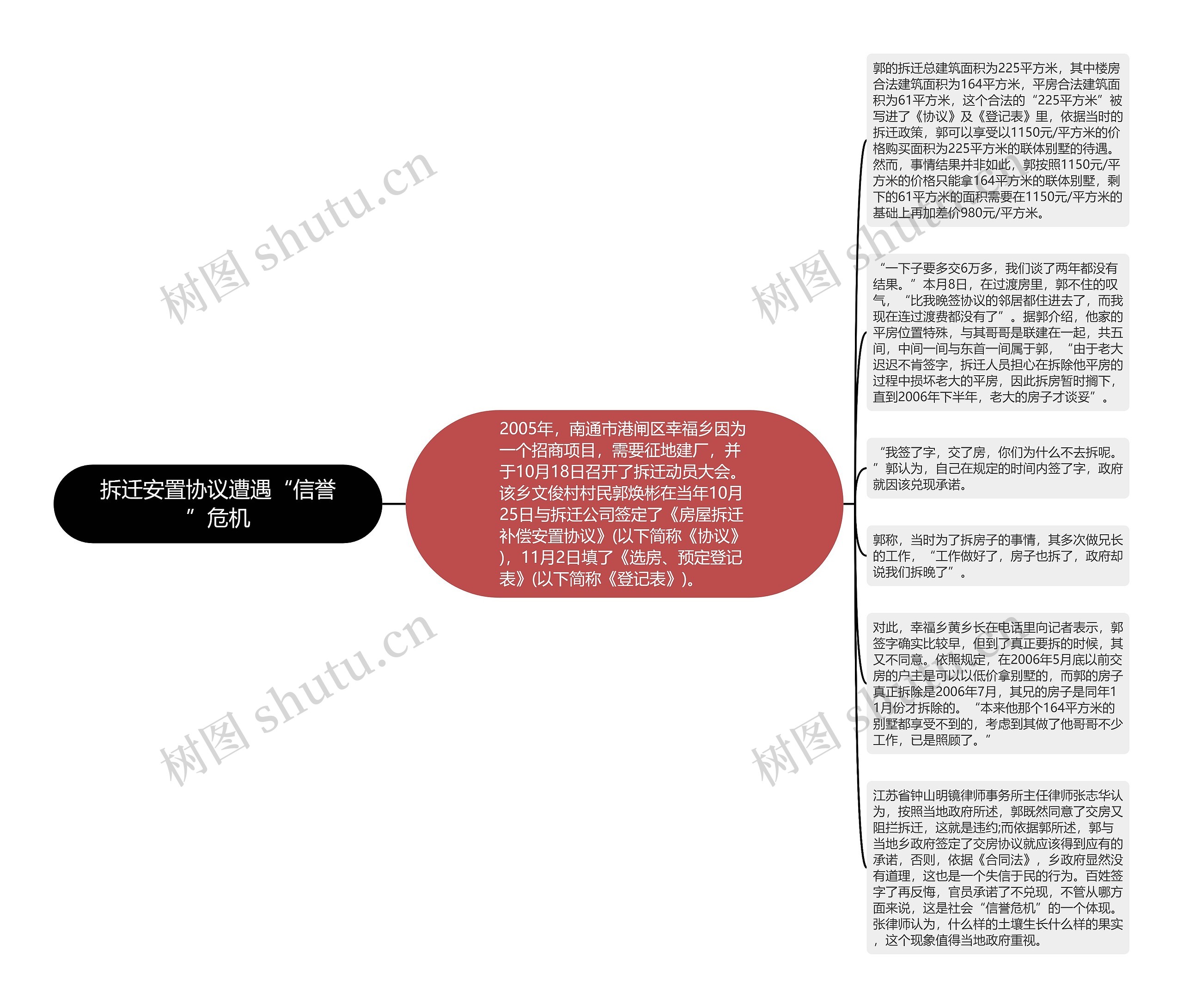 拆迁安置协议遭遇“信誉”危机思维导图