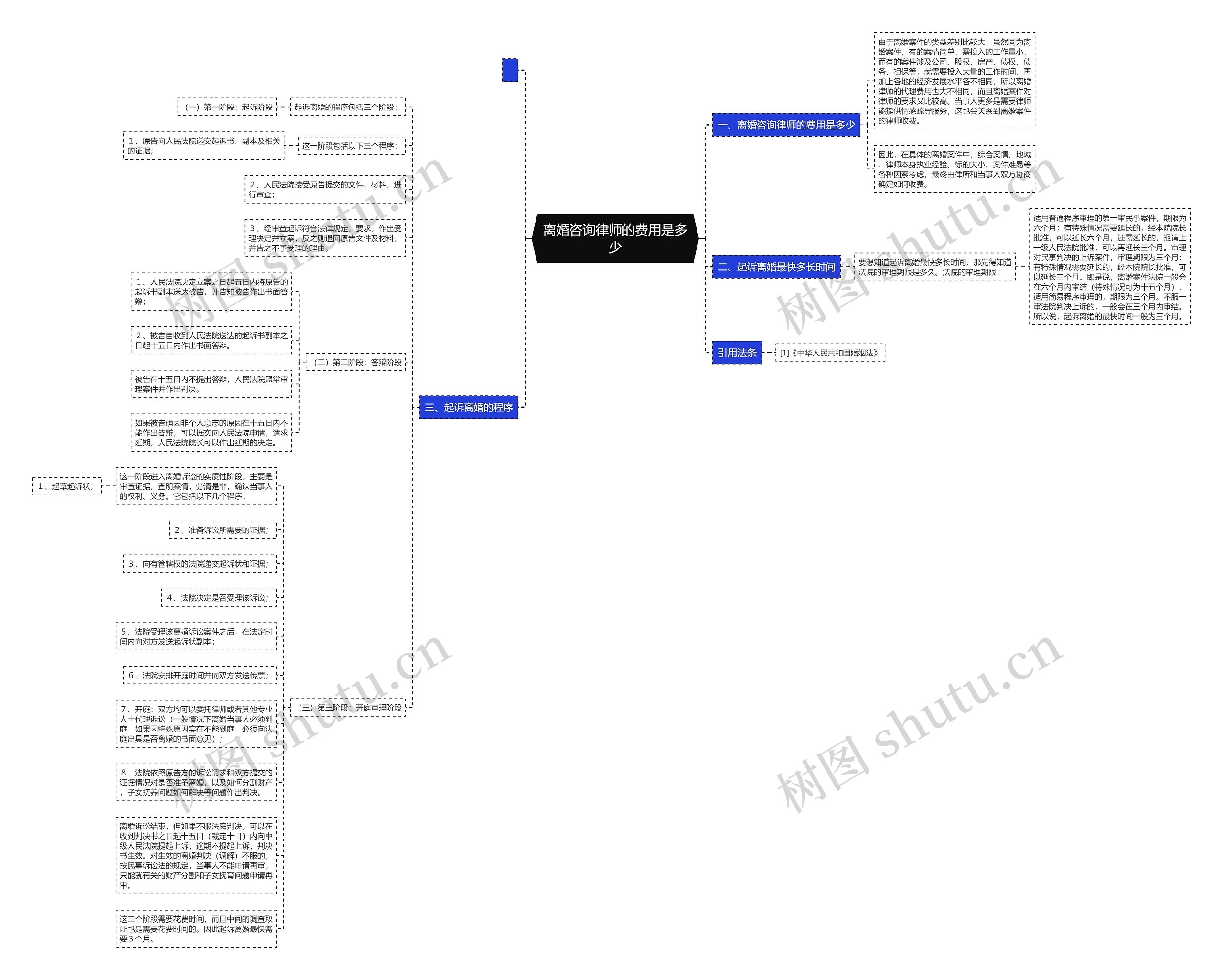 离婚咨询律师的费用是多少 离婚咨询律师的费用是多少