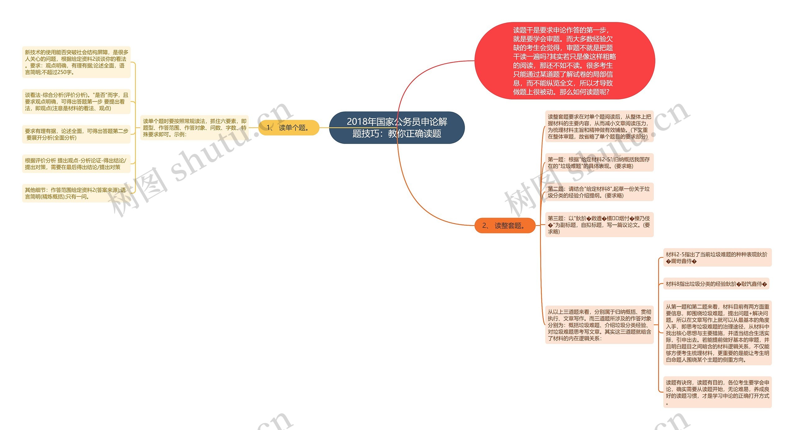 2018年国家公务员申论解题技巧：教你正确读题