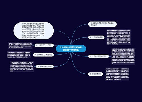 公共基础知识重点:行政处罚的基本原则解析