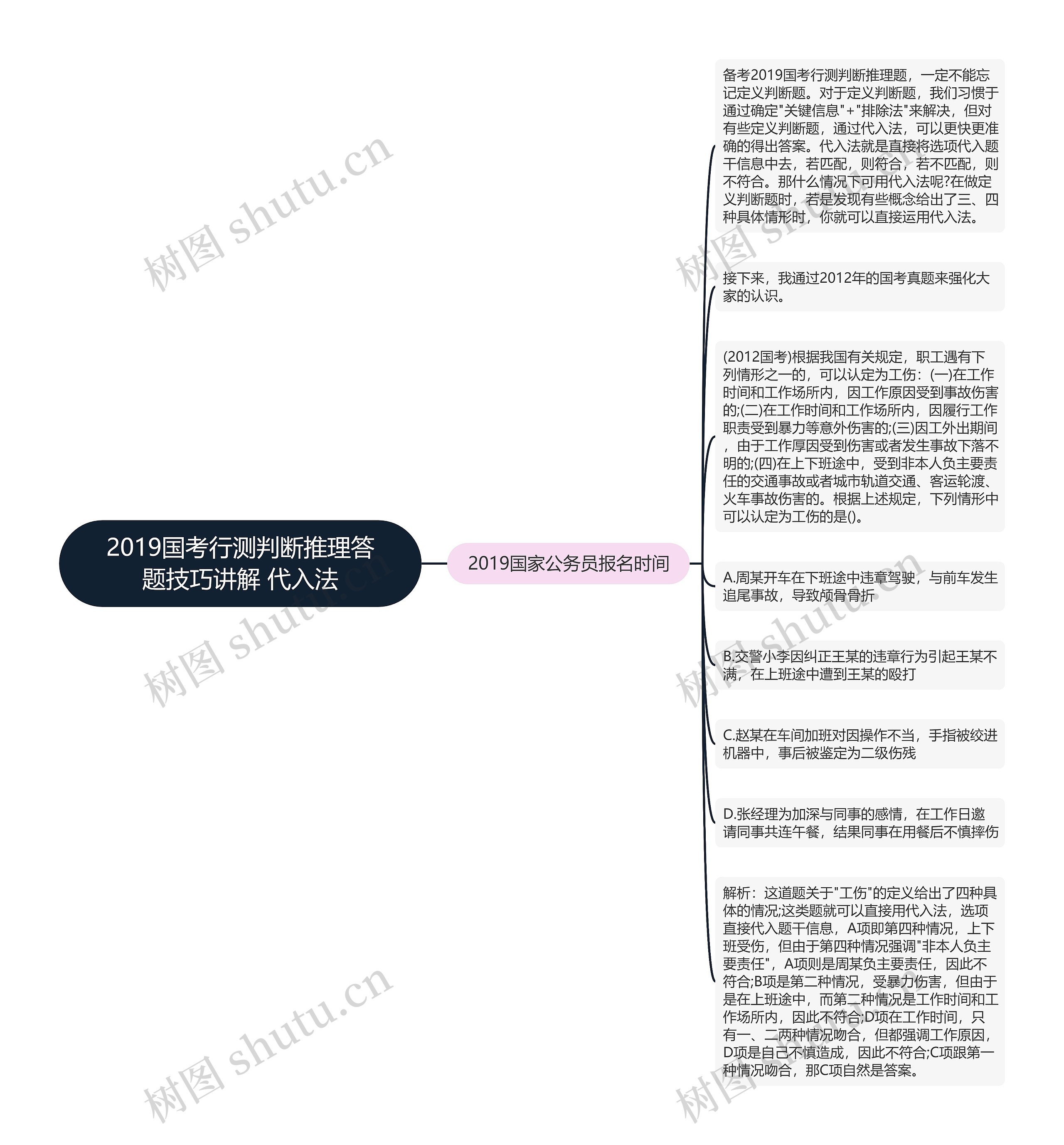 2019国考行测判断推理答题技巧讲解 代入法思维导图