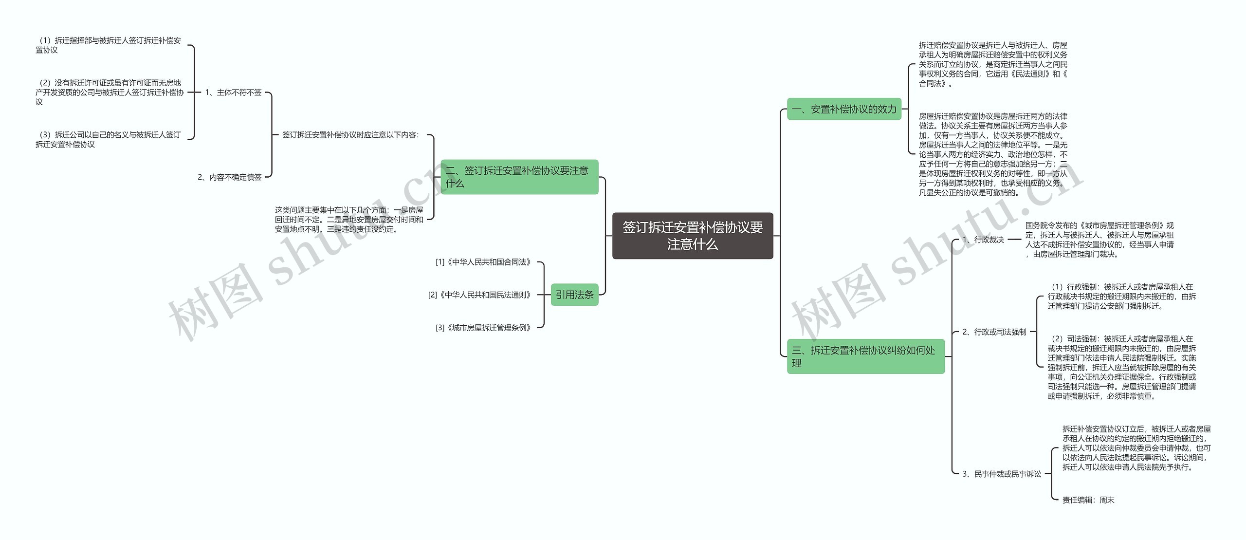 签订拆迁安置补偿协议要注意什么思维导图