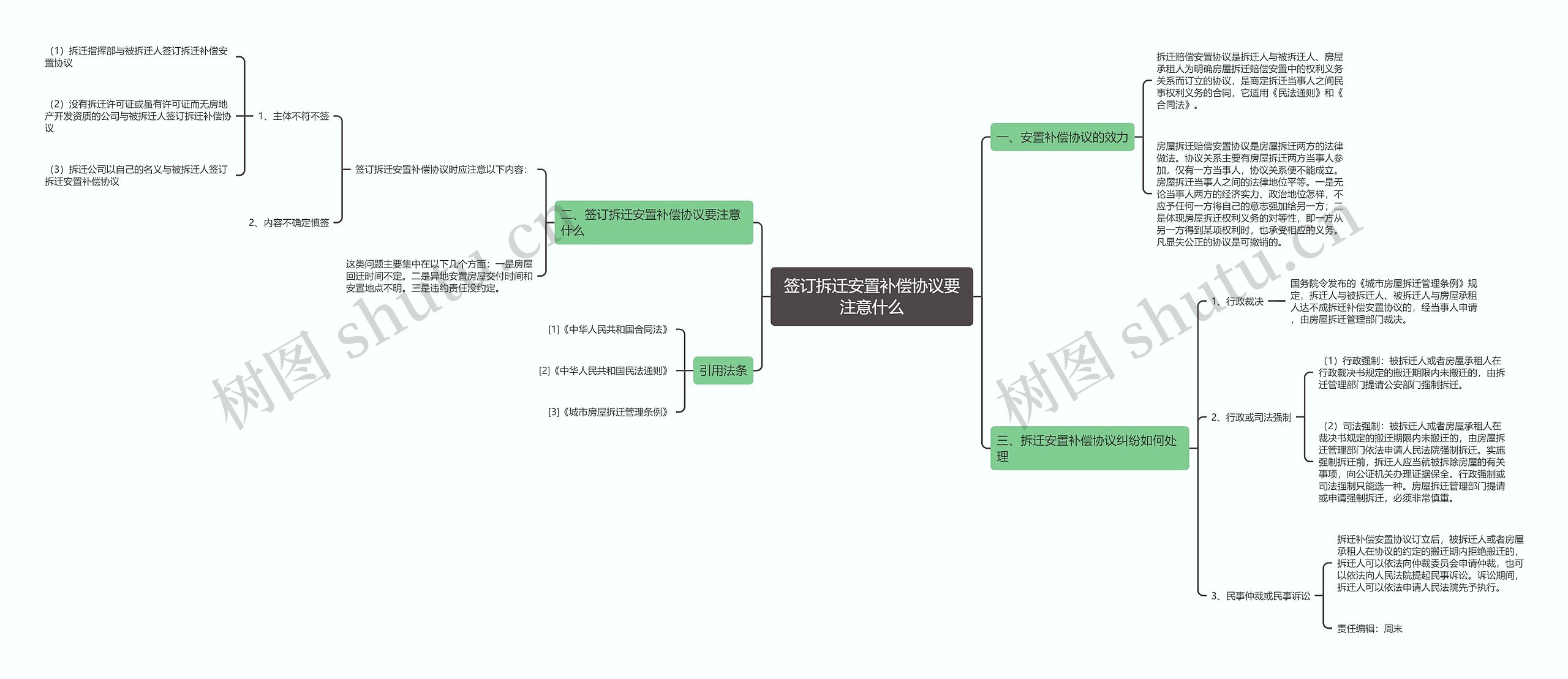签订拆迁安置补偿协议要注意什么 签订拆迁安置补偿协议要注意什么