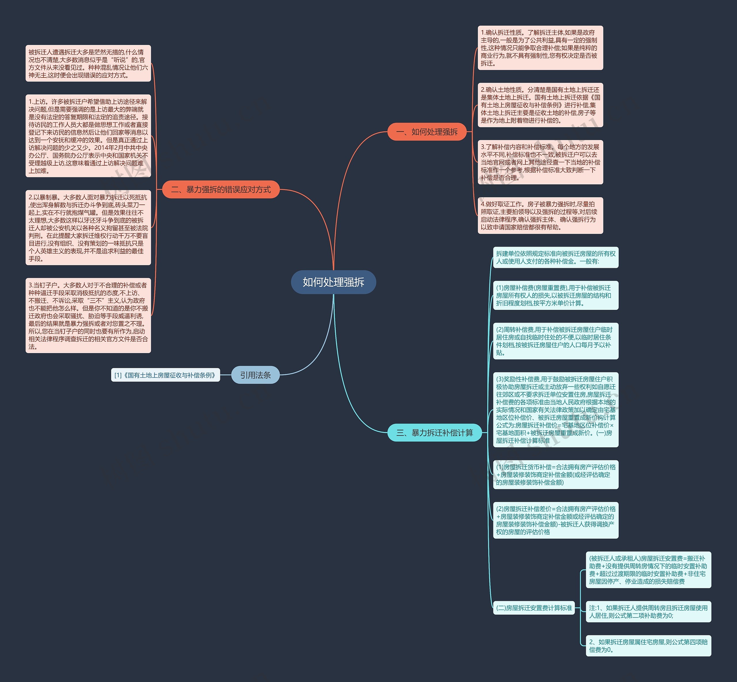 如何处理强拆思维导图