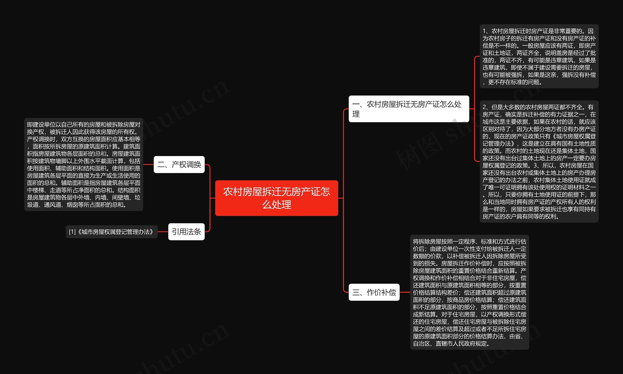 农村房屋拆迁无房产证怎么处理思维导图