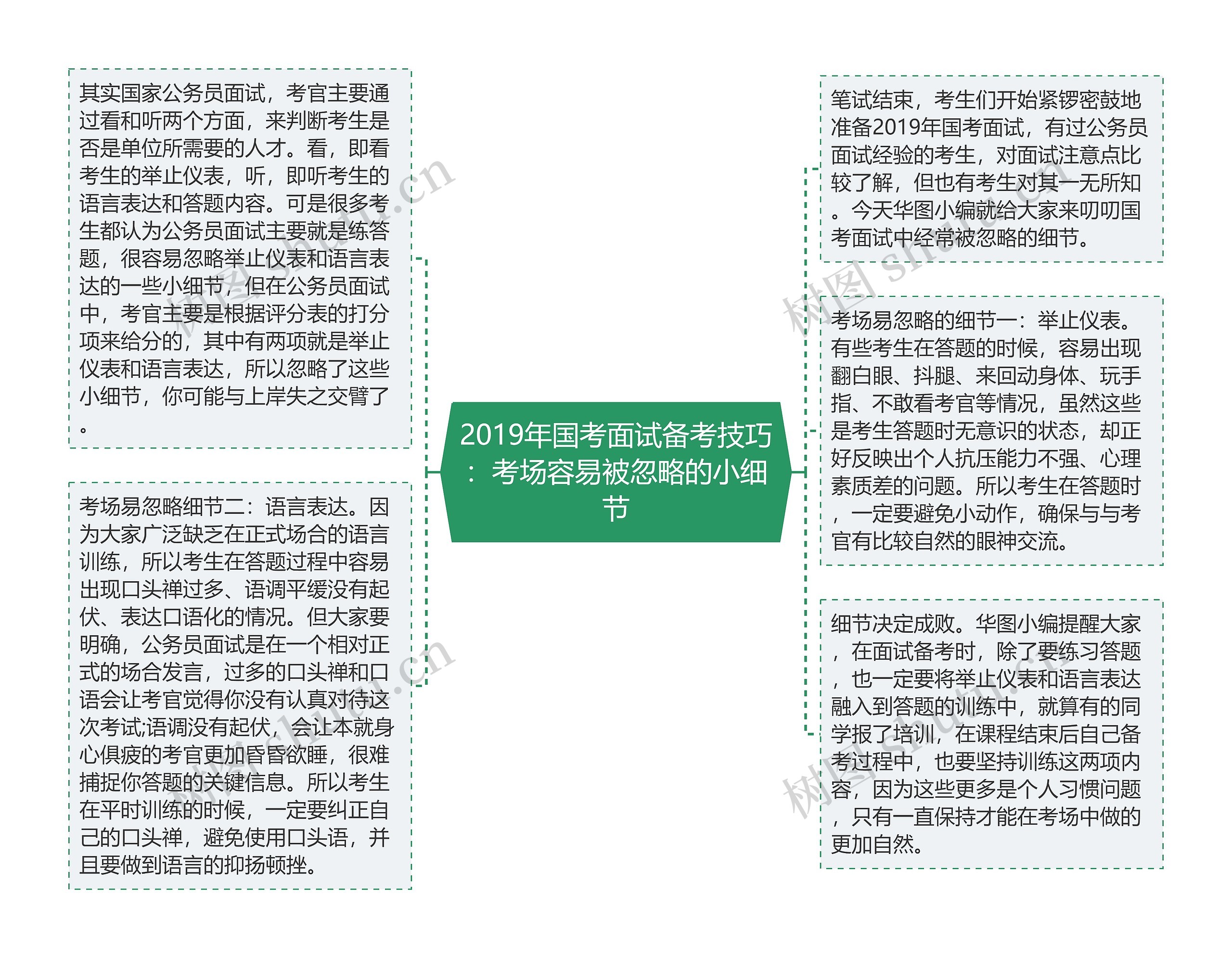 2019年国考面试备考技巧：考场容易被忽略的小细节思维导图