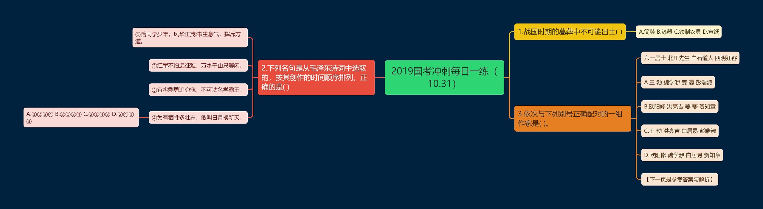 2019国考冲刺每日一练（10.31）