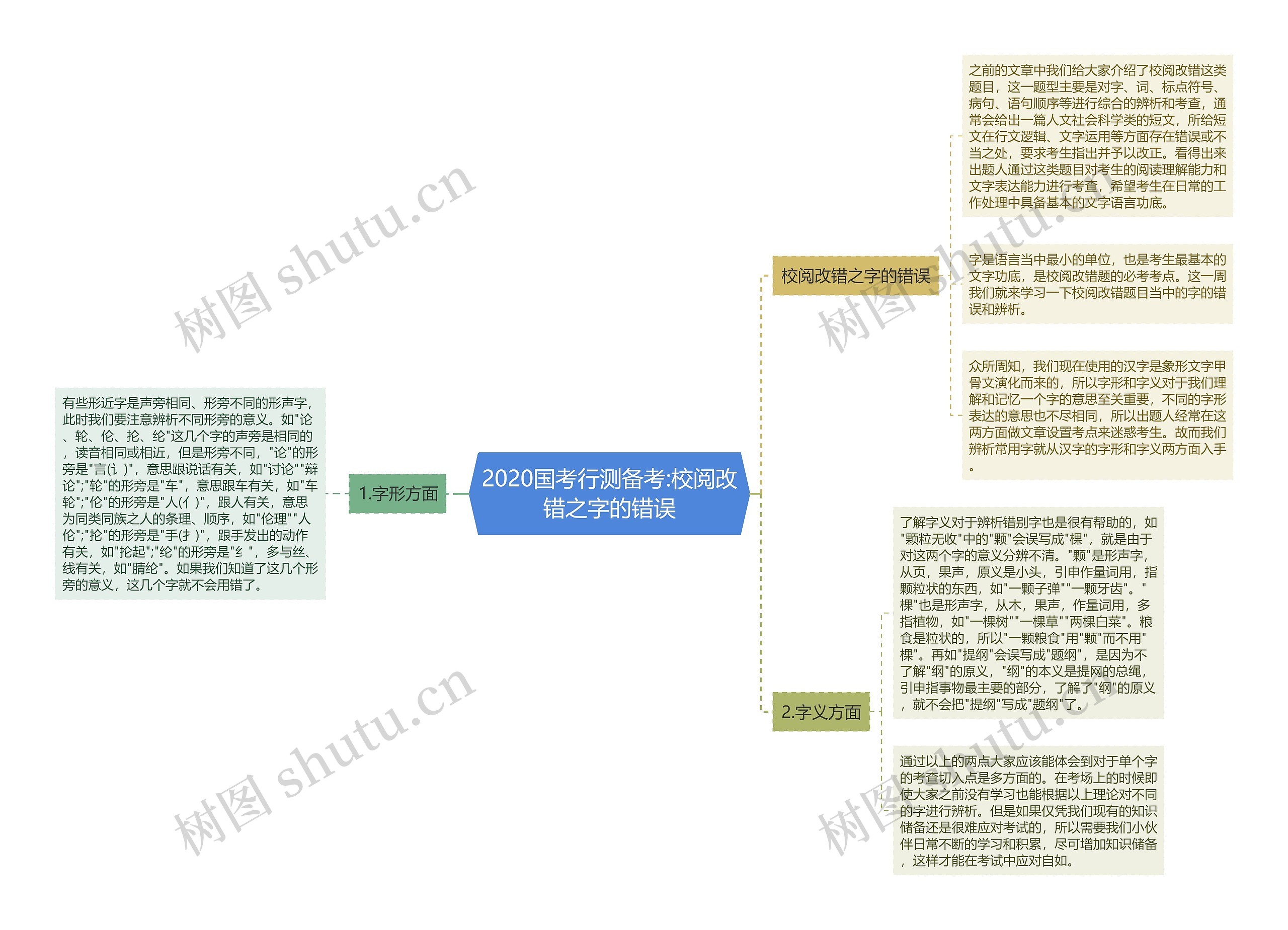 2020国考行测备考:校阅改错之字的错误思维导图