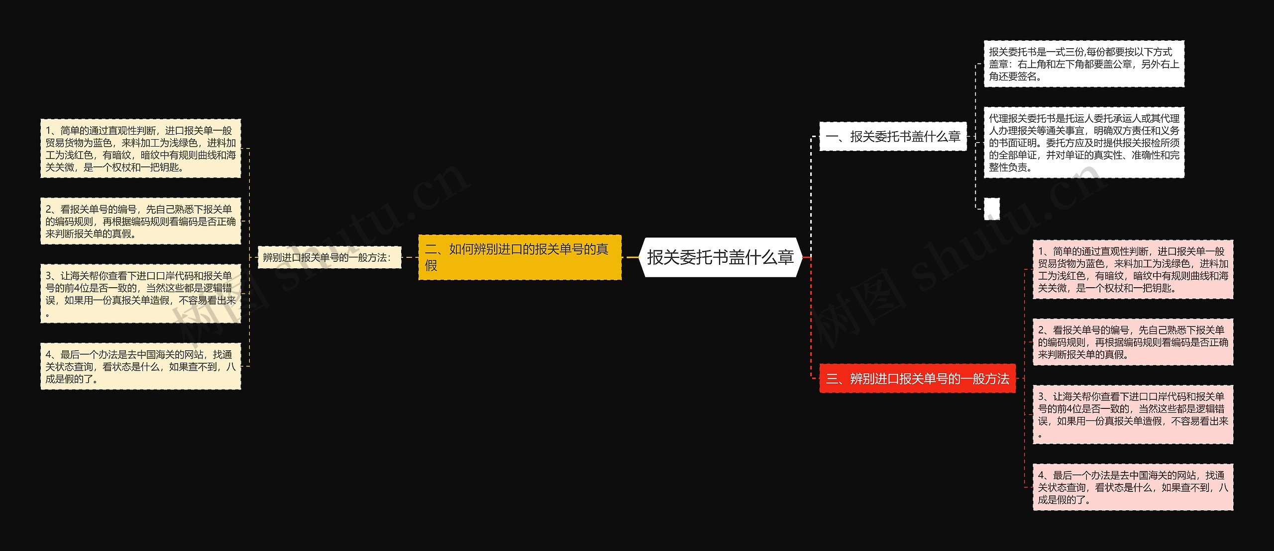 报关委托书盖什么章思维导图