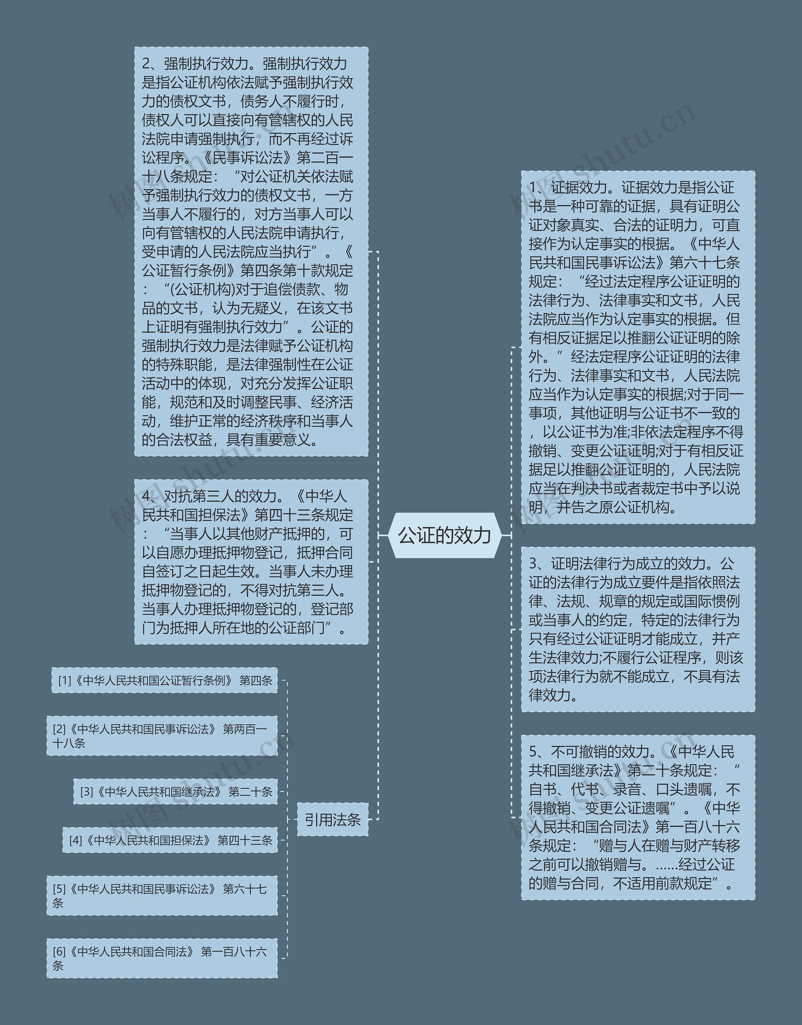 公证的效力