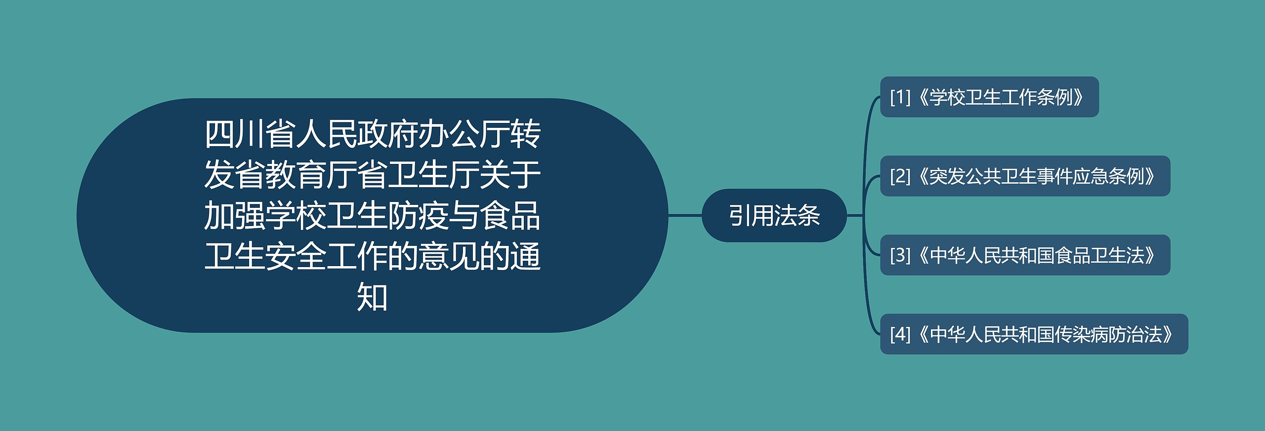 四川省人民政府办公厅转发省教育厅省卫生厅关于加强学校卫生防疫与食品卫生安全工作的意见的通知