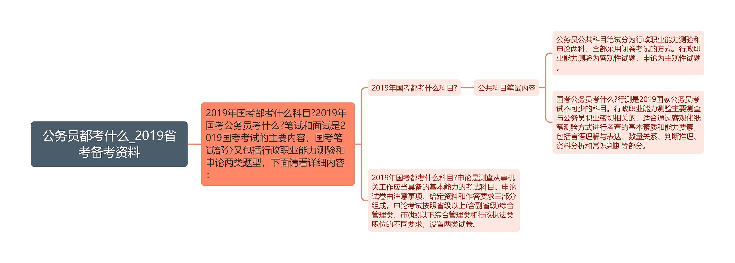 公务员都考什么_2019省考备考资料