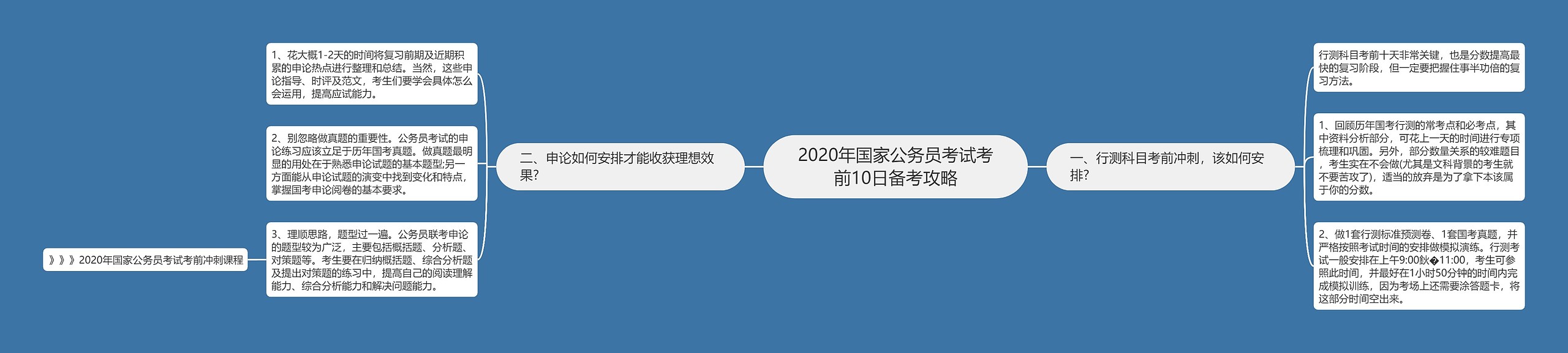 2020年国家公务员考试考前10日备考攻略思维导图