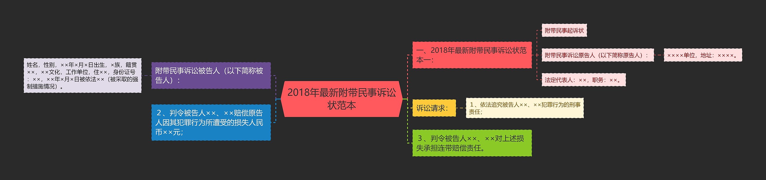 2018年最新附带民事诉讼状范本