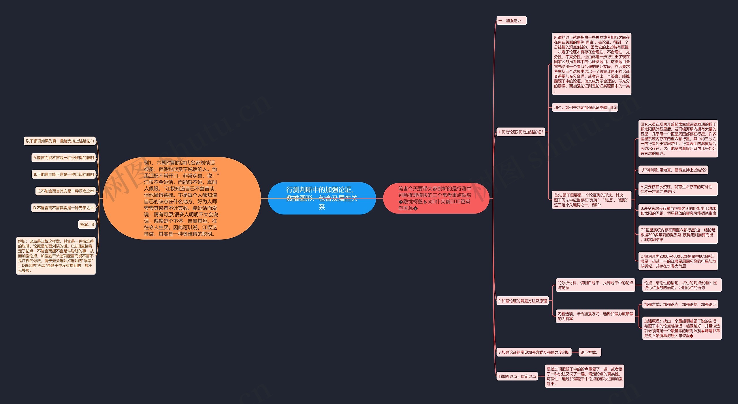 行测判断中的加强论证、数推图形、包含及属性关系思维导图