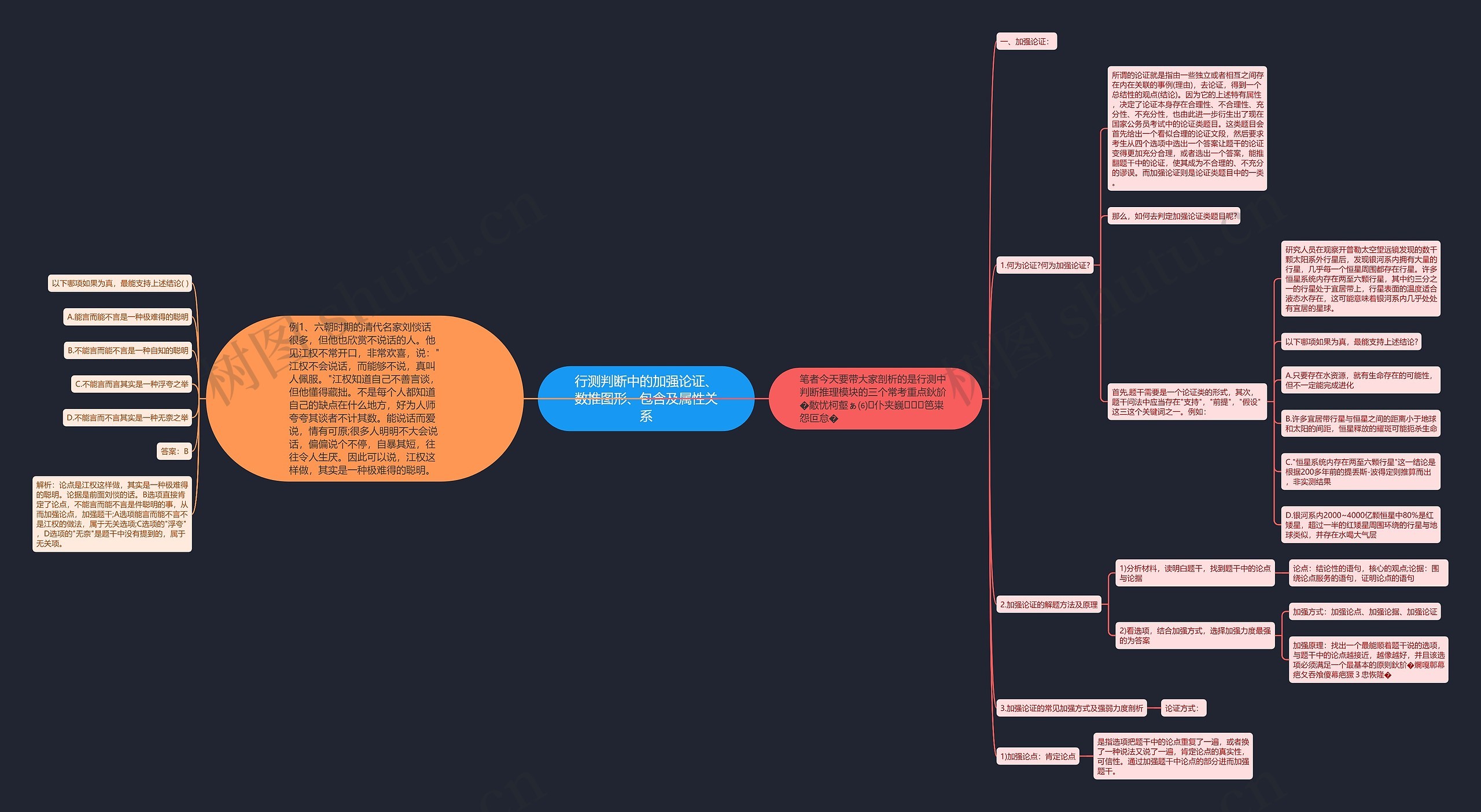 行测判断中的加强论证、数推图形、包含及属性关系 行测判断中的加强论证、数推图形、包含及属性关系