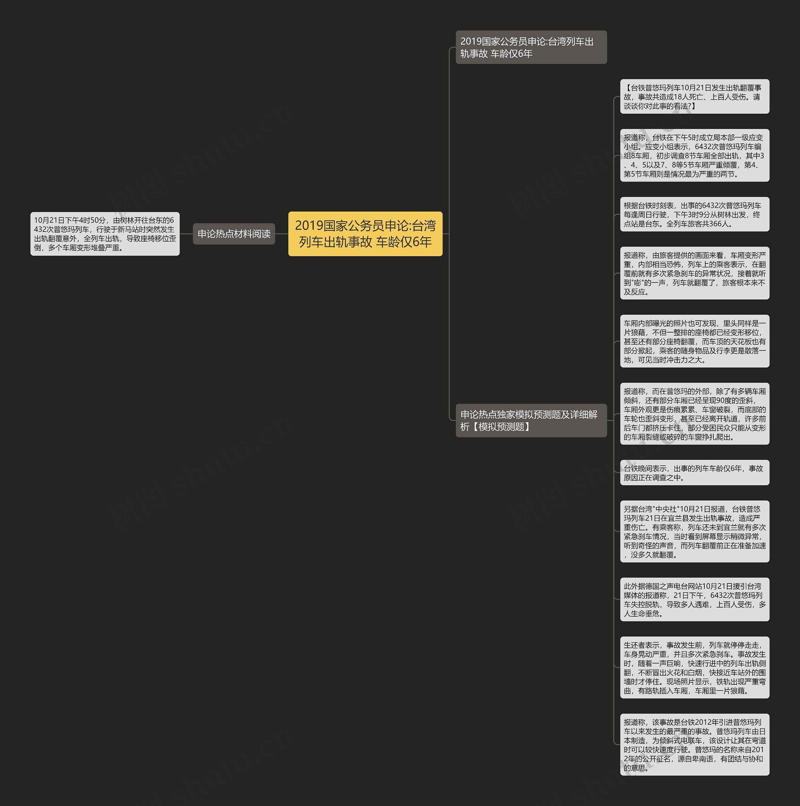 2019国家公务员申论:台湾列车出轨事故 车龄仅6年思维导图