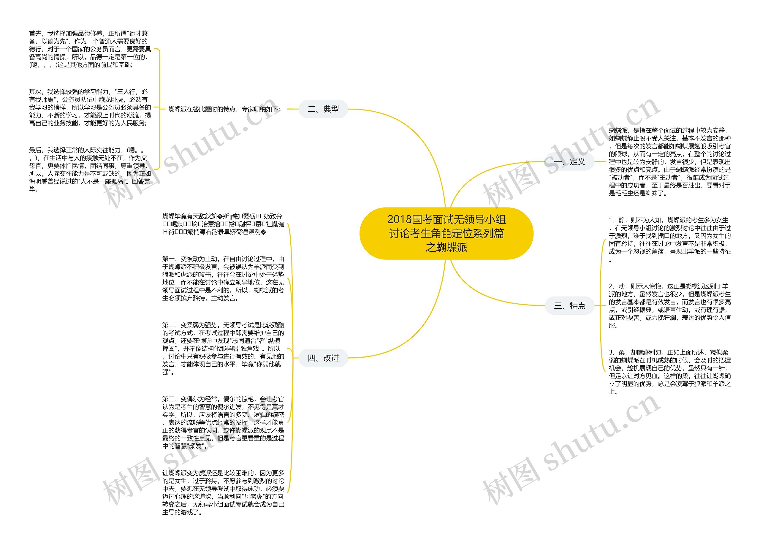 2018国考面试无领导小组讨论考生角色定位系列篇之蝴蝶派思维导图