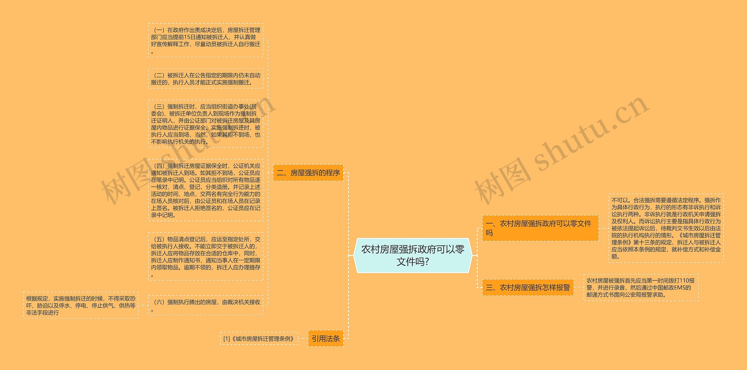 农村房屋强拆政府可以零文件吗?思维导图