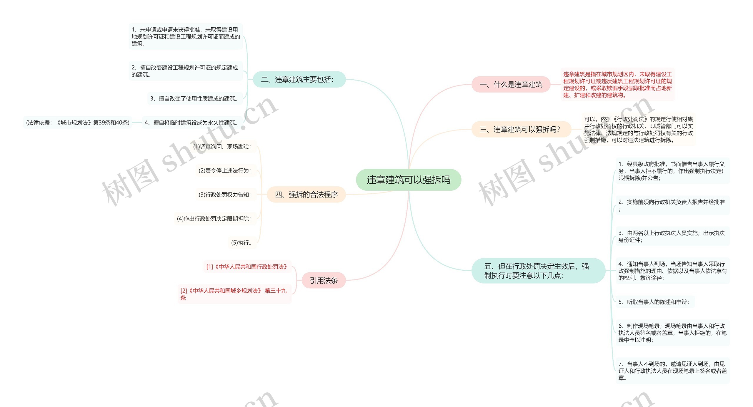 违章建筑可以强拆吗思维导图