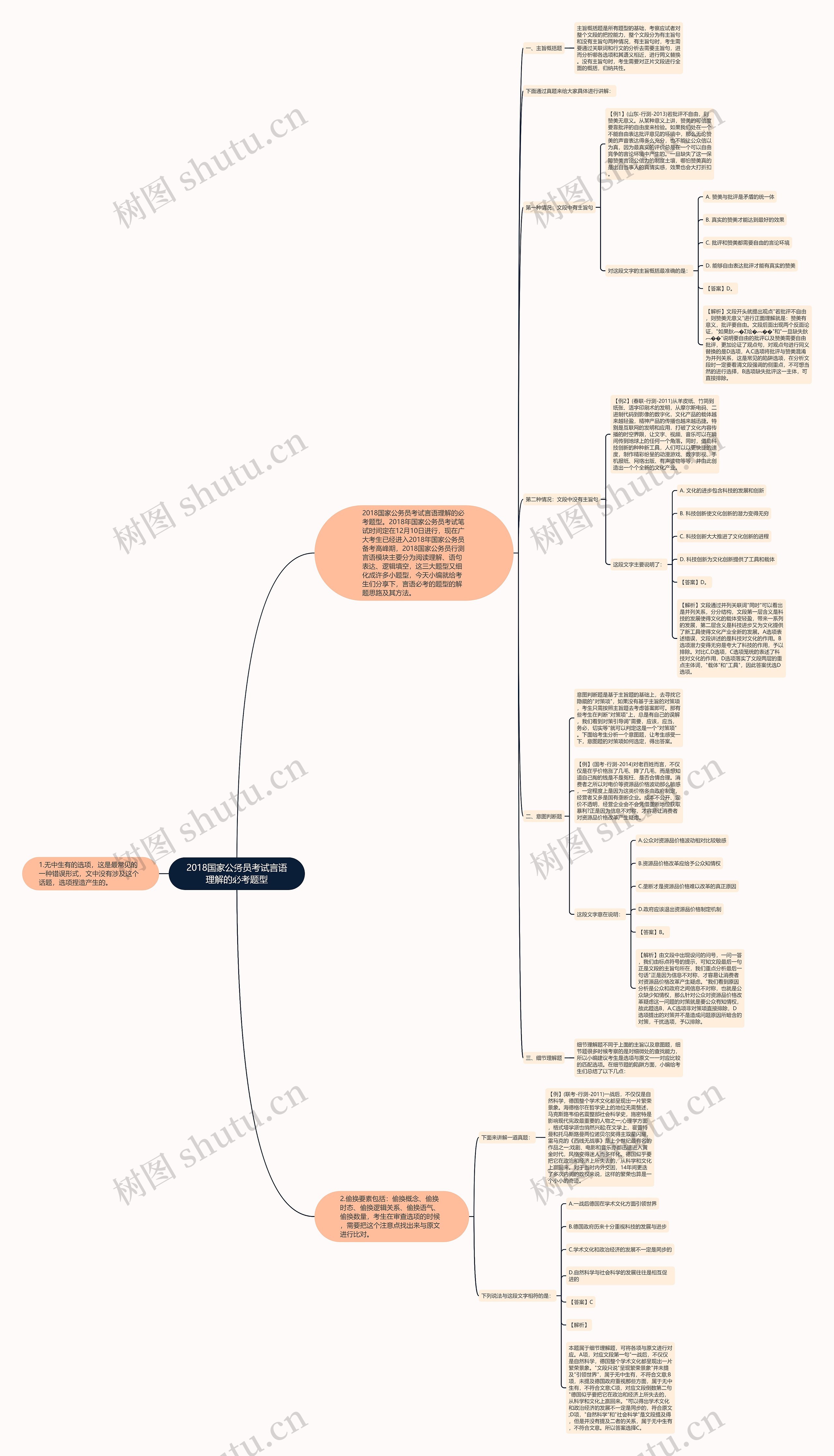 2018国家公务员考试言语理解的必考题型 2018国家公务员考试言语理解的必考题型