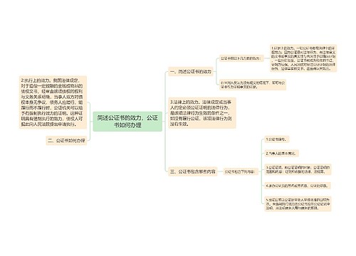 简述公证书的效力，公证书如何办理