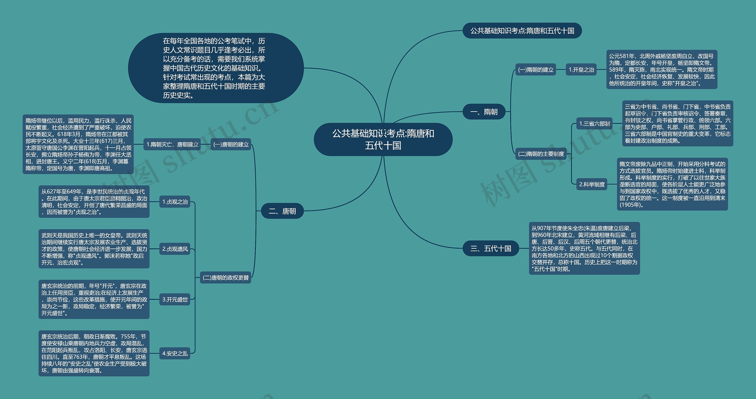 公共基础知识考点:隋唐和五代十国思维导图