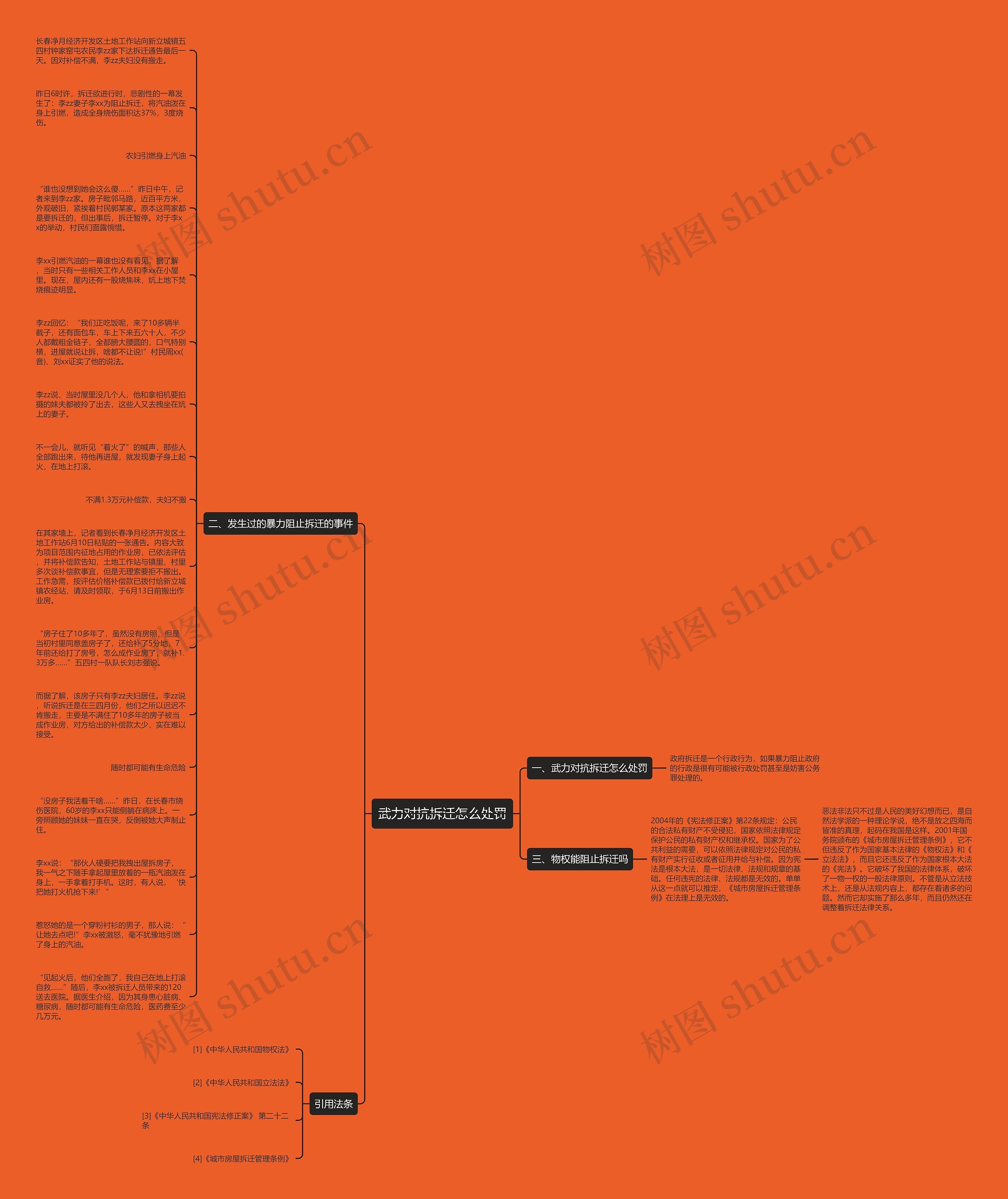 武力对抗拆迁怎么处罚思维导图