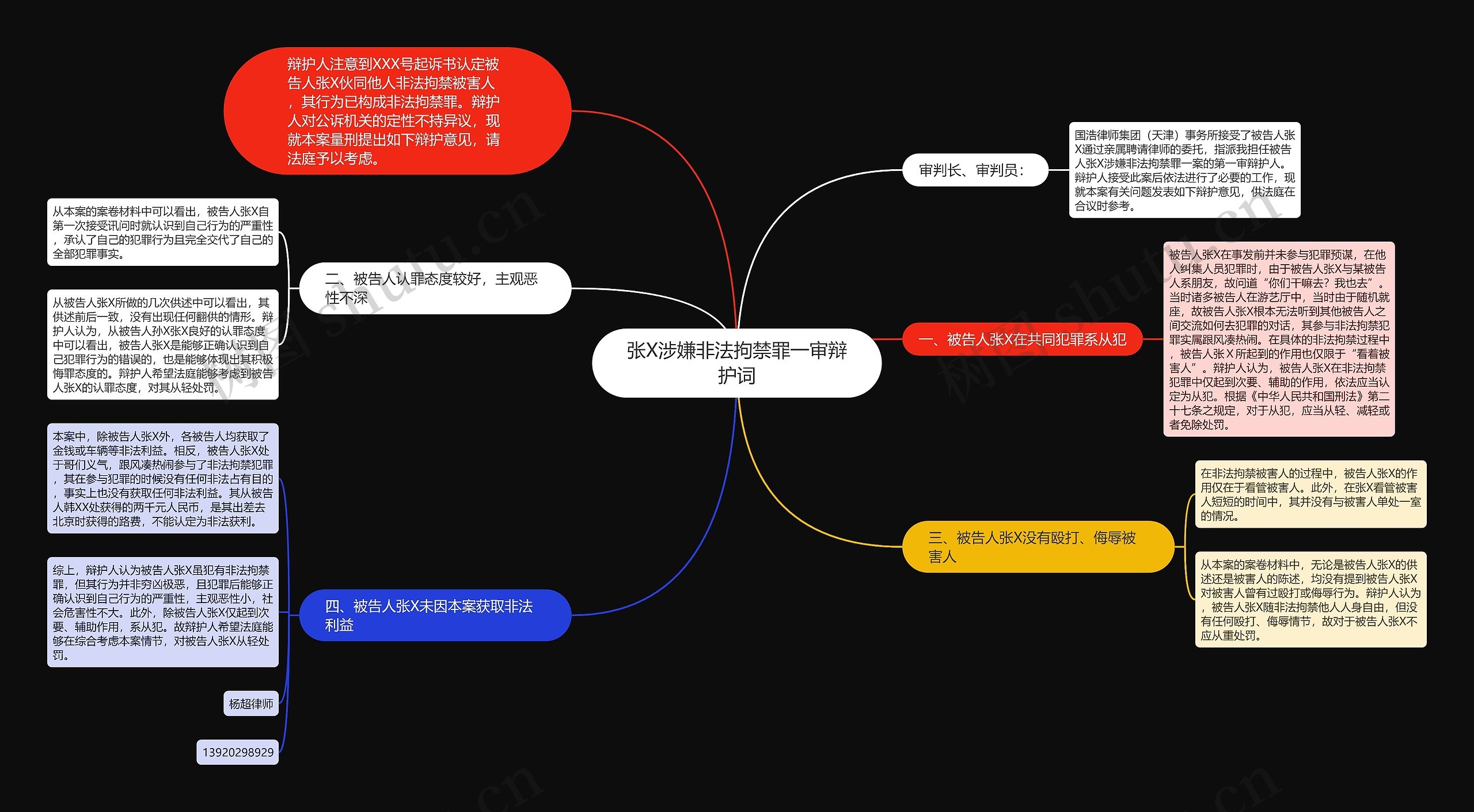 张X涉嫌非法拘禁罪一审辩护词思维导图