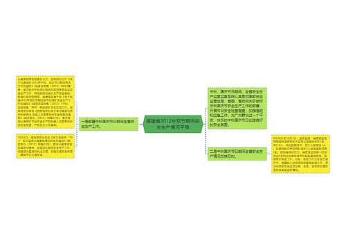 福建省2012年双节期间安全生产情况平稳