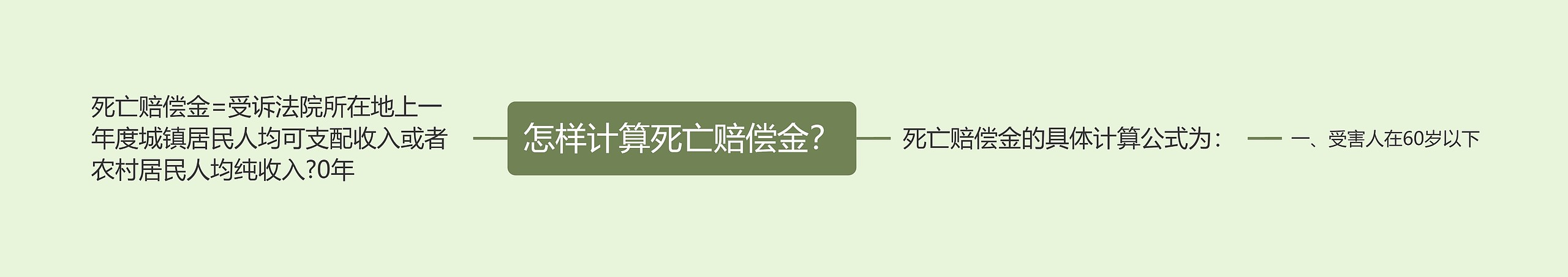 怎样计算死亡赔偿金？