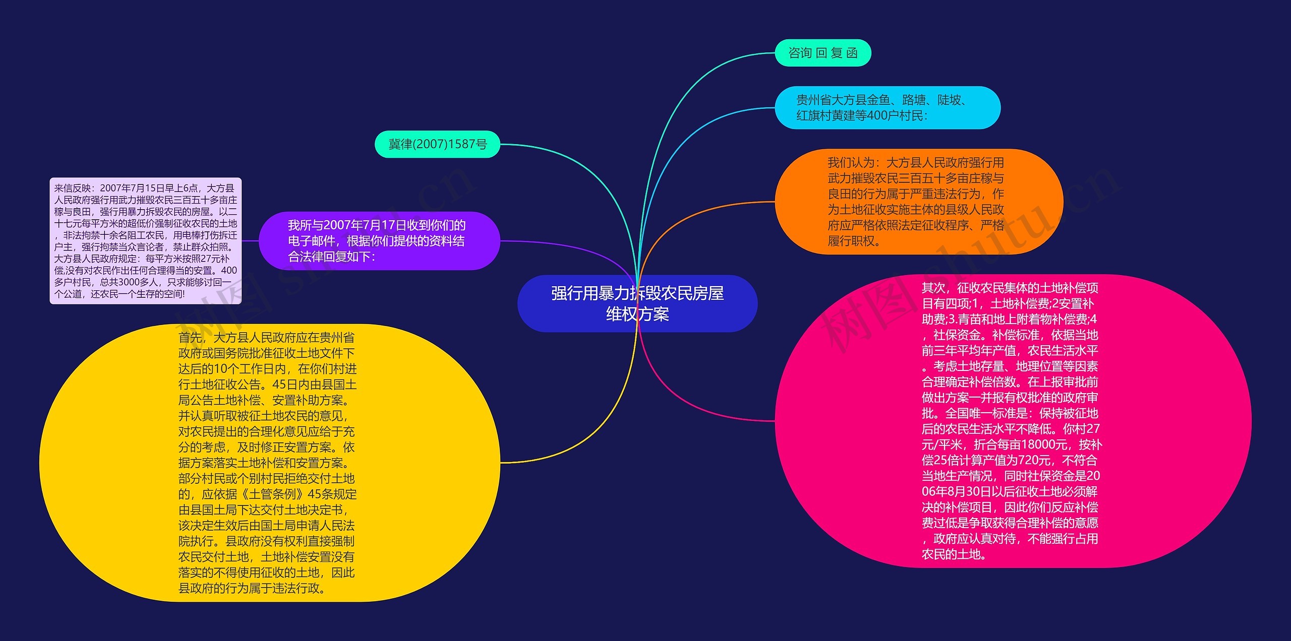 强行用暴力拆毁农民房屋维权方案