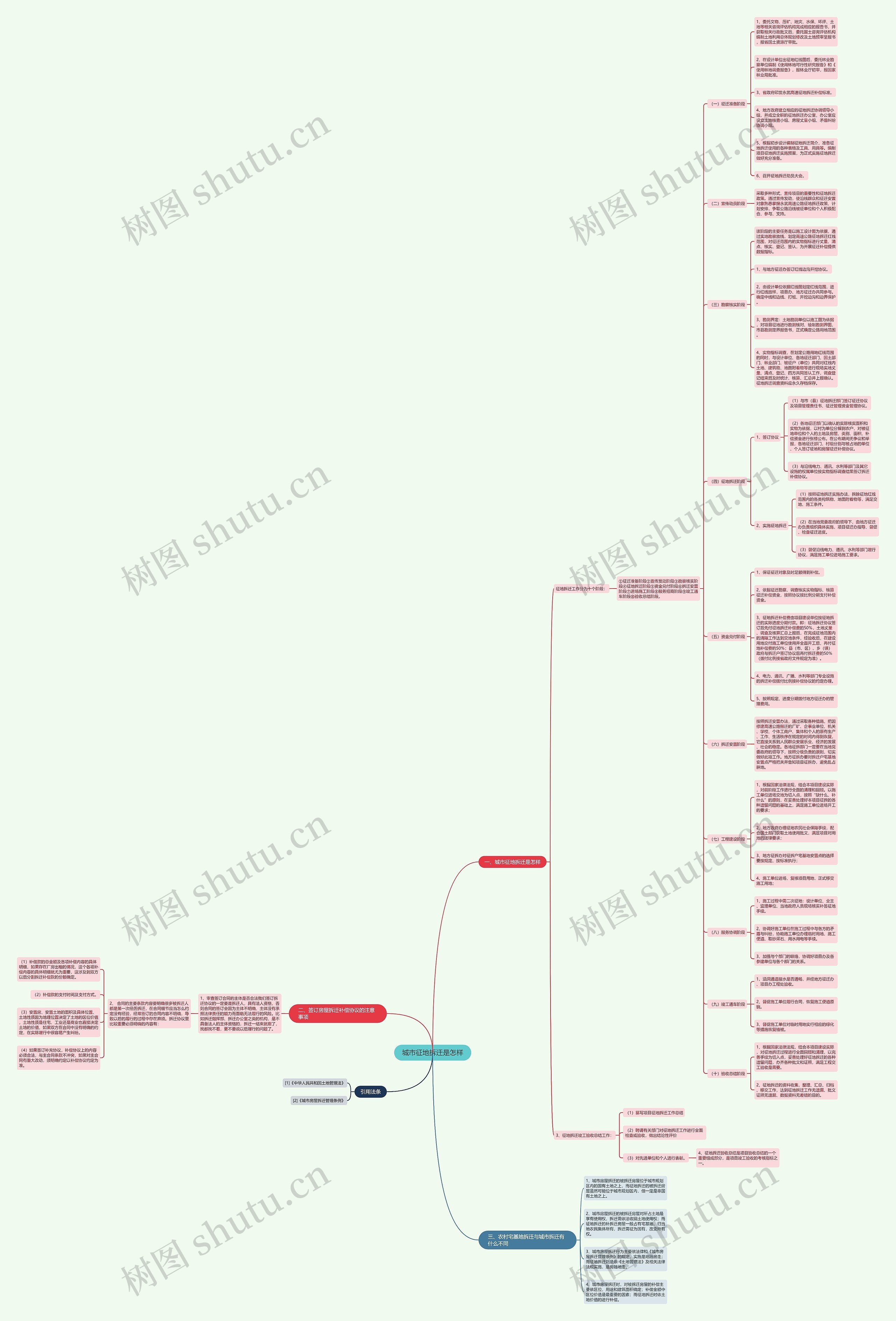 城市征地拆迁是怎样 城市征地拆迁是怎样