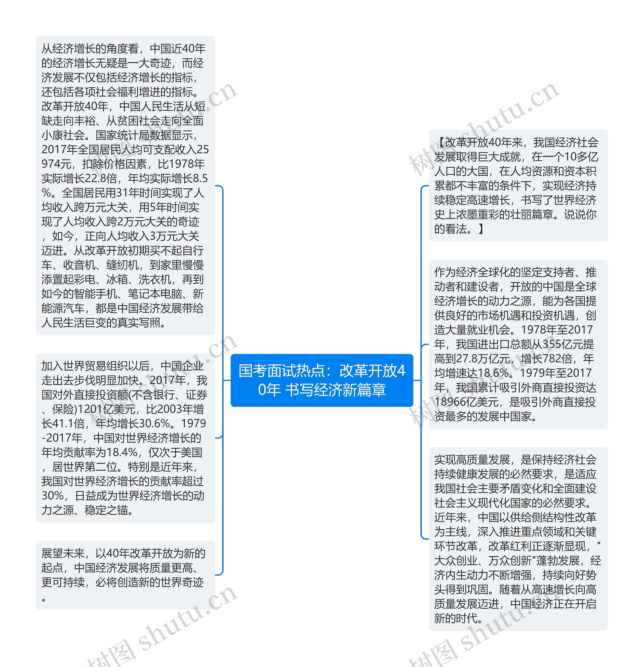 国考面试热点：改革开放40年 书写经济新篇章