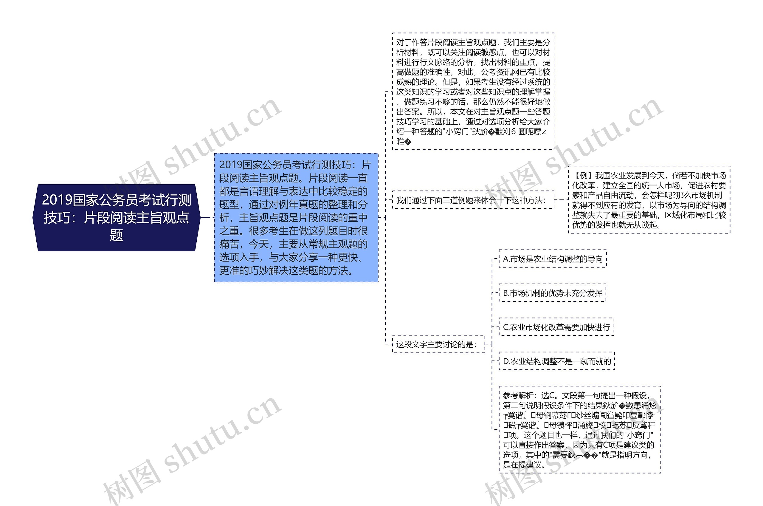 2019国家公务员考试行测技巧：片段阅读主旨观点题