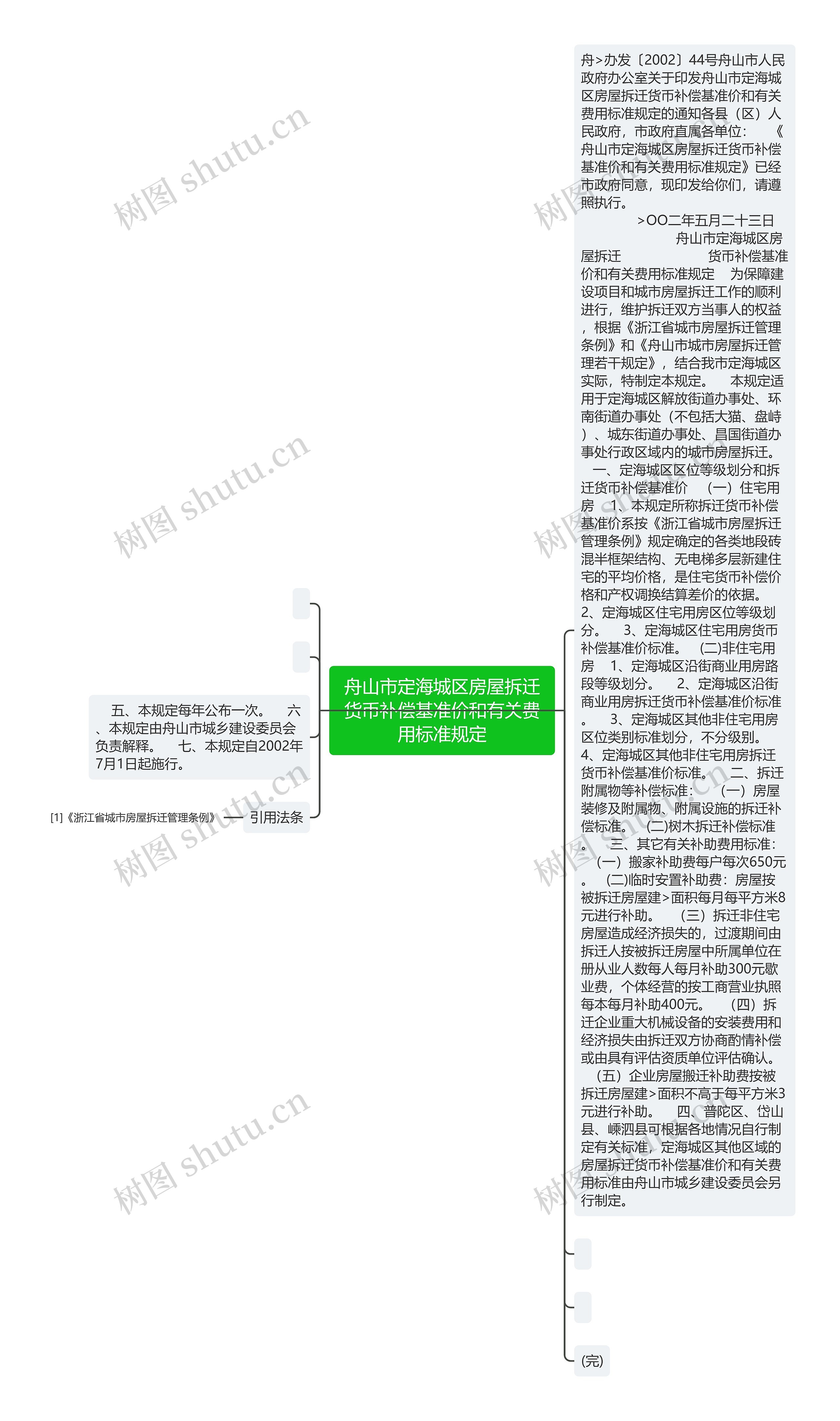 舟山市定海城区房屋拆迁货币补偿基准价和有关费用标准规定思维导图