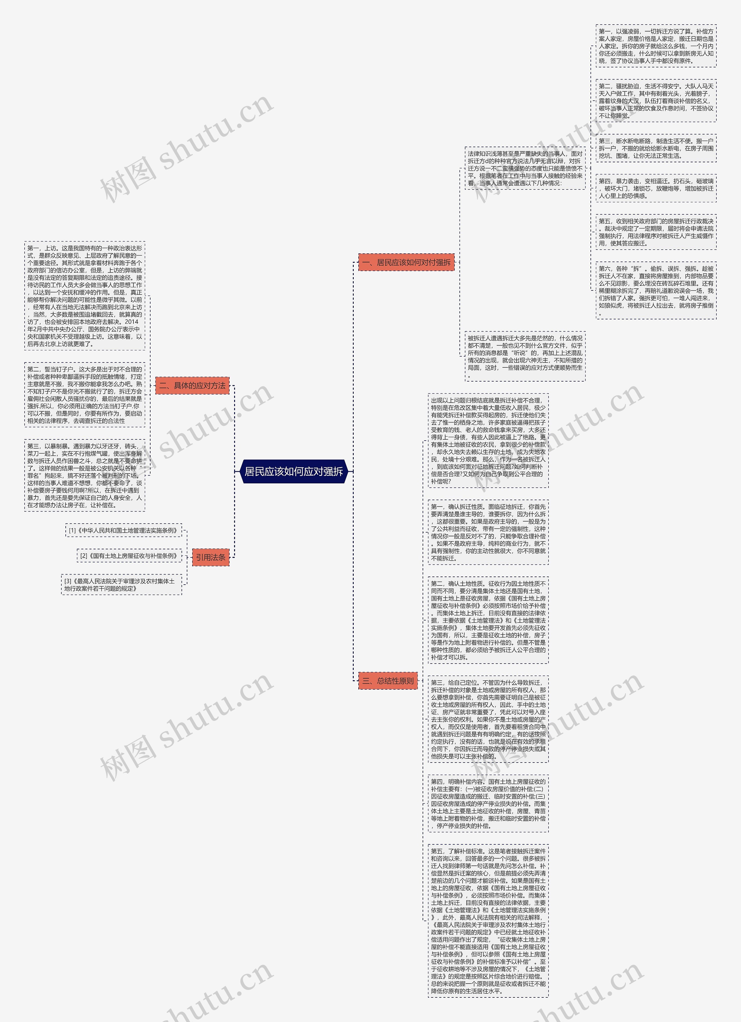 居民应该如何应对强拆思维导图