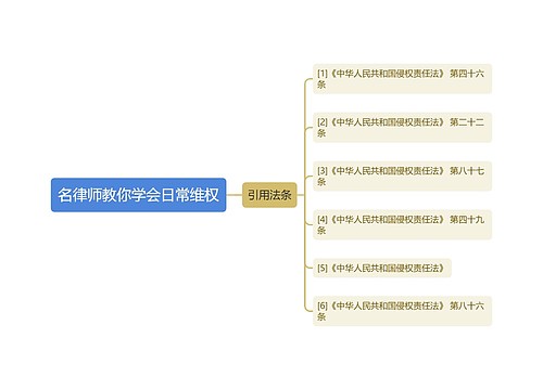 名律师教你学会日常维权