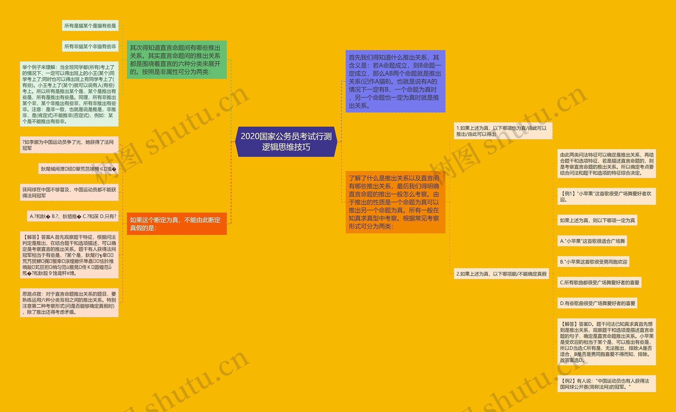 2020国家公务员考试行测逻辑思维技巧
