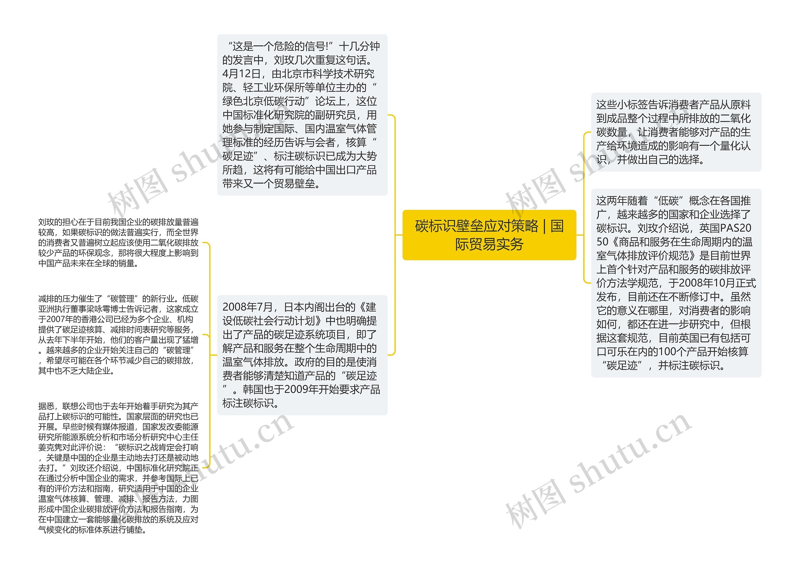 碳标识壁垒应对策略 | 国际贸易实务思维导图