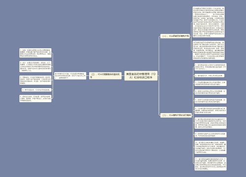 美国食品药物管理局（FDA）和货物进口程序
