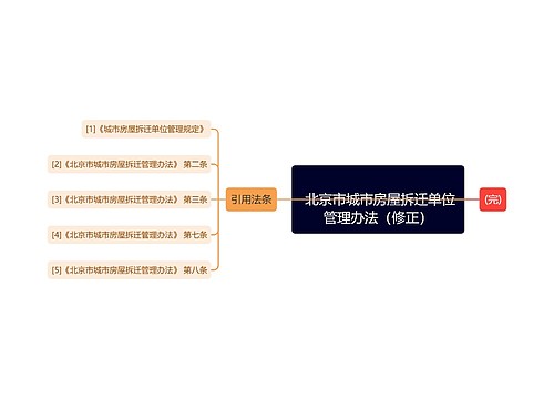 
	北京市城市房屋拆迁单位管理办法（修正）
