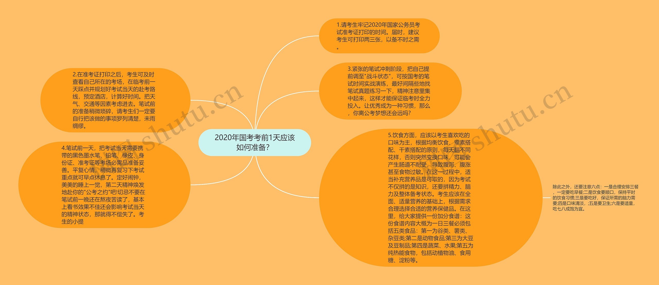 2020年国考考前1天应该如何准备？