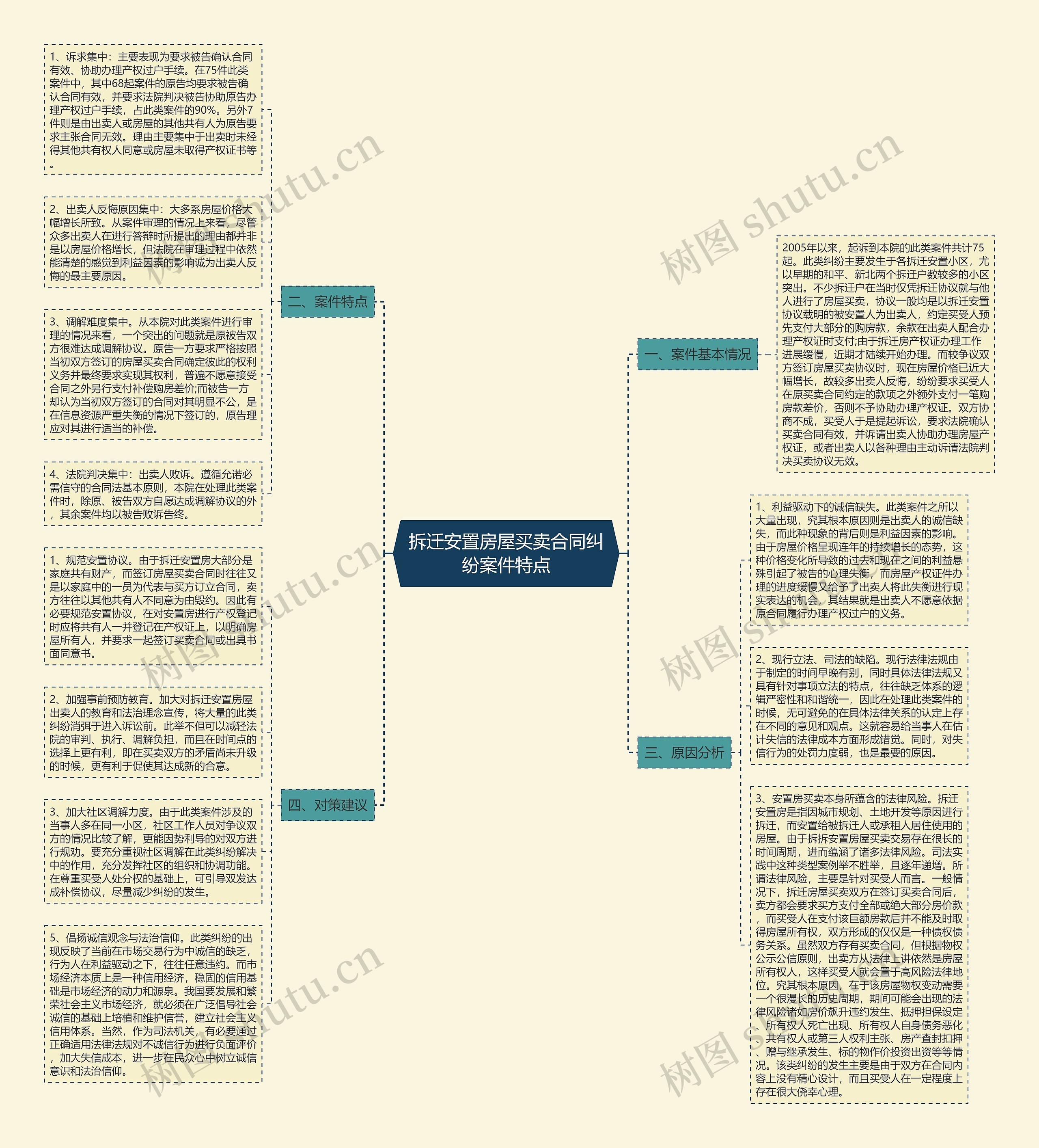 拆迁安置房屋买卖合同纠纷案件特点 拆迁安置房屋买卖合同纠纷案件特点