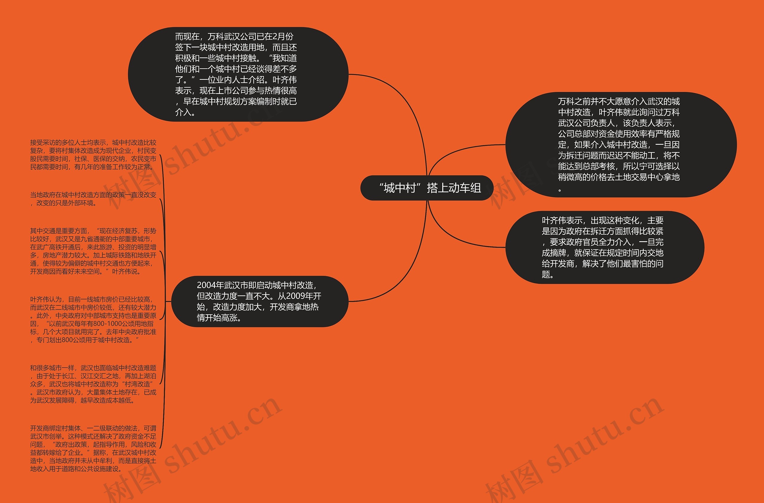 城中村搭上动车组思维导图