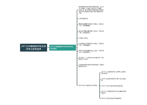 2017公共基础知识考点:经济学之供求定律