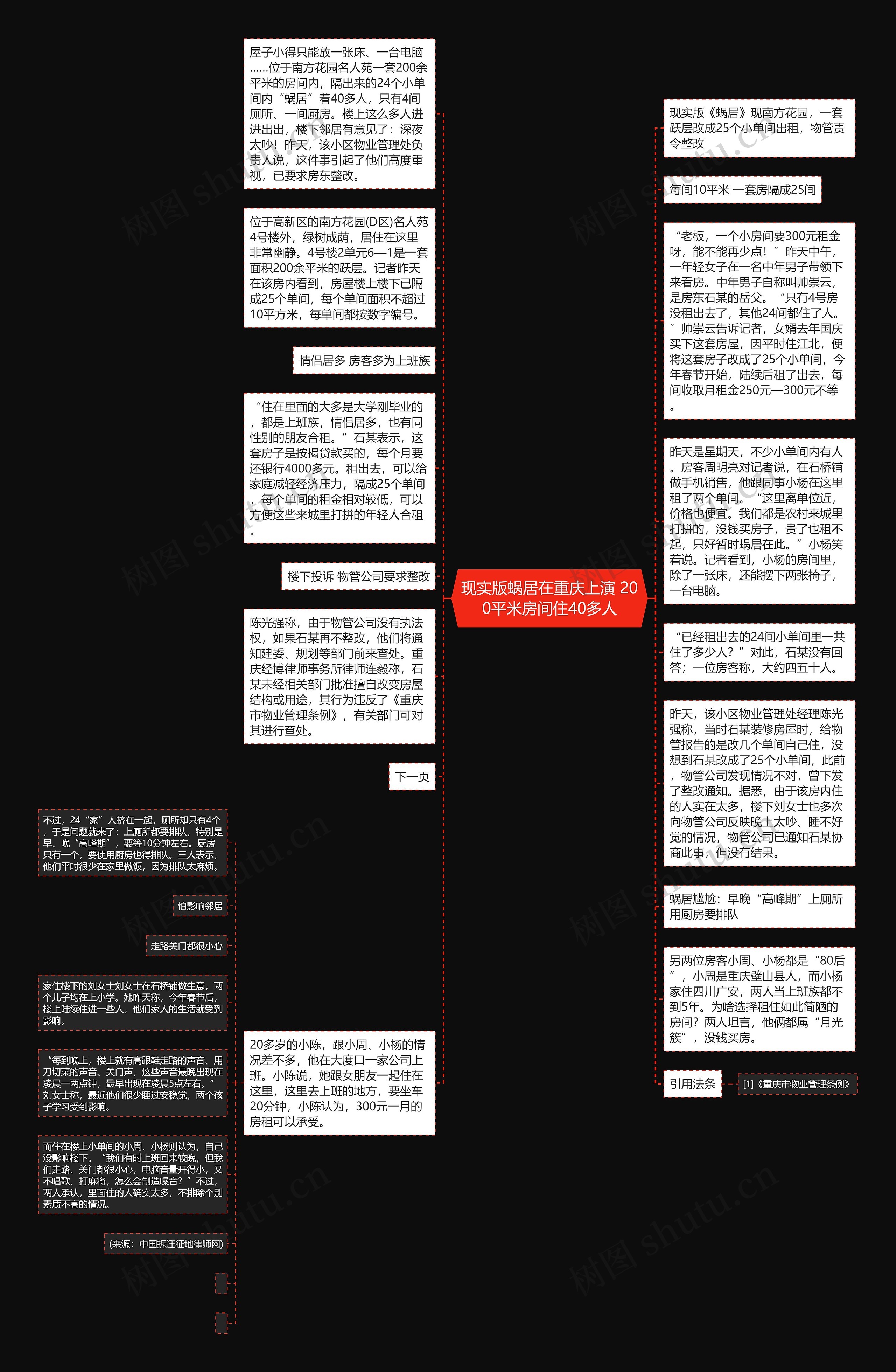 现实版蜗居在重庆上演 200平米房间住40多人